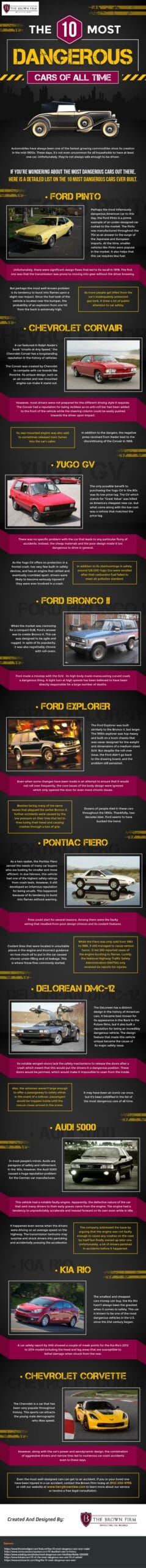 The 10 Most Dangerous Cars Of All Time
